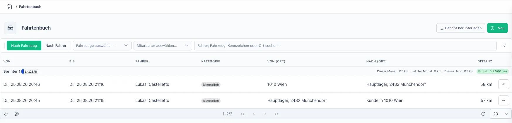 Fahrtenbuch-Liste mit Fahrzeug-Kilometerübersicht und zwei erfassten Dienstfahrten