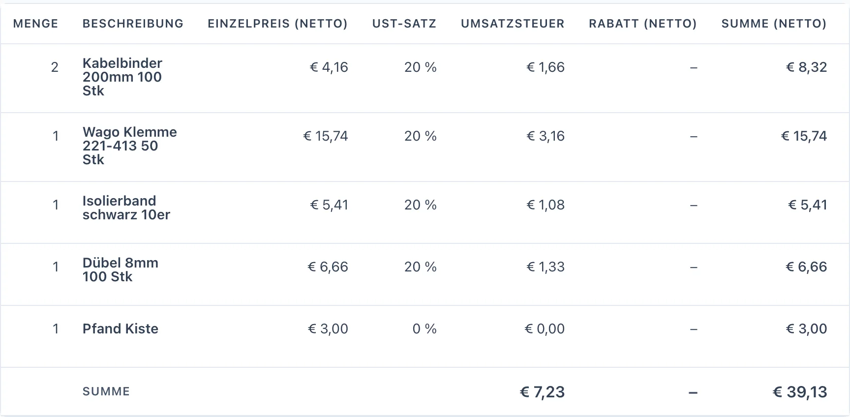 Ausgelesener Baumarkt-Bon: fünf Positionen mit Einzelpreis, 20 % Umsatzsteuer und Pfand mit 0 %