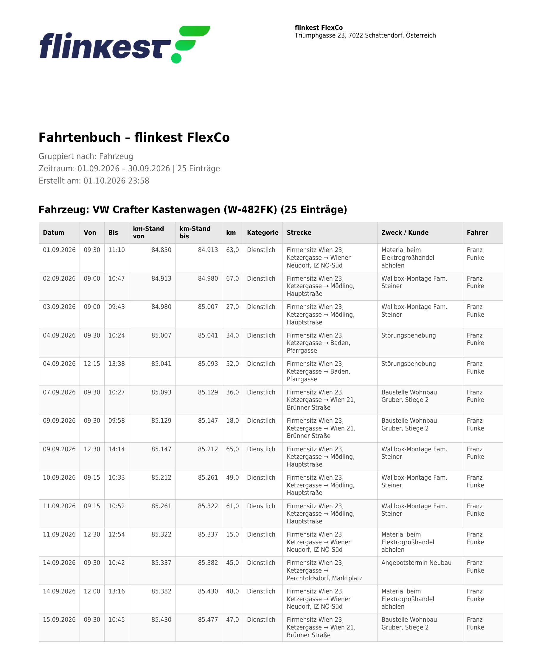 Fahrtenbuch-Bericht als PDF: alle Fahrten eines Fahrzeugs im September mit Kilometerständen, Strecke, Zweck und Fahrer