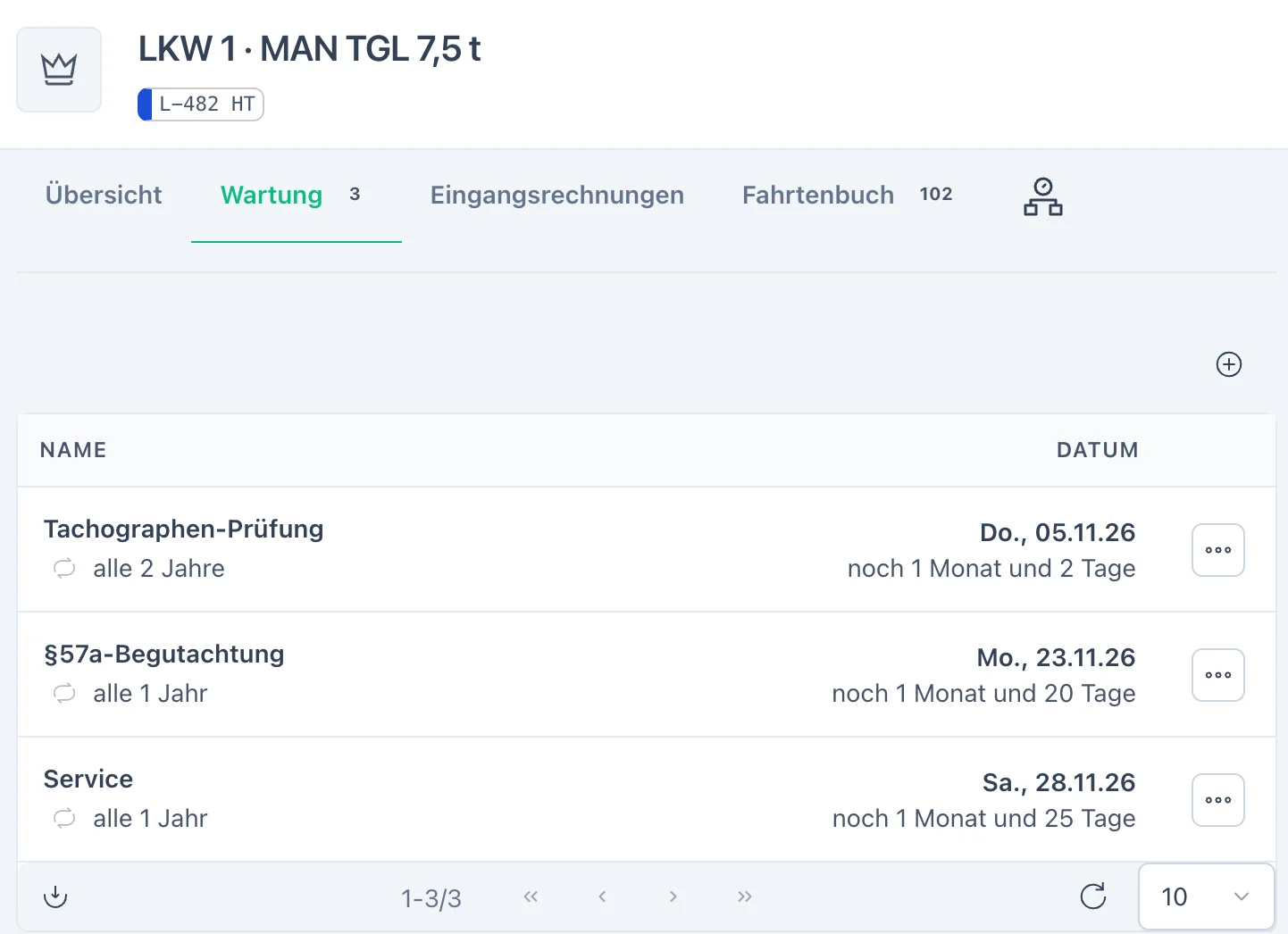 Fahrzeug LKW 1 mit wiederkehrenden Terminen für §57a-Begutachtung, Service und Tachographen-Prüfung