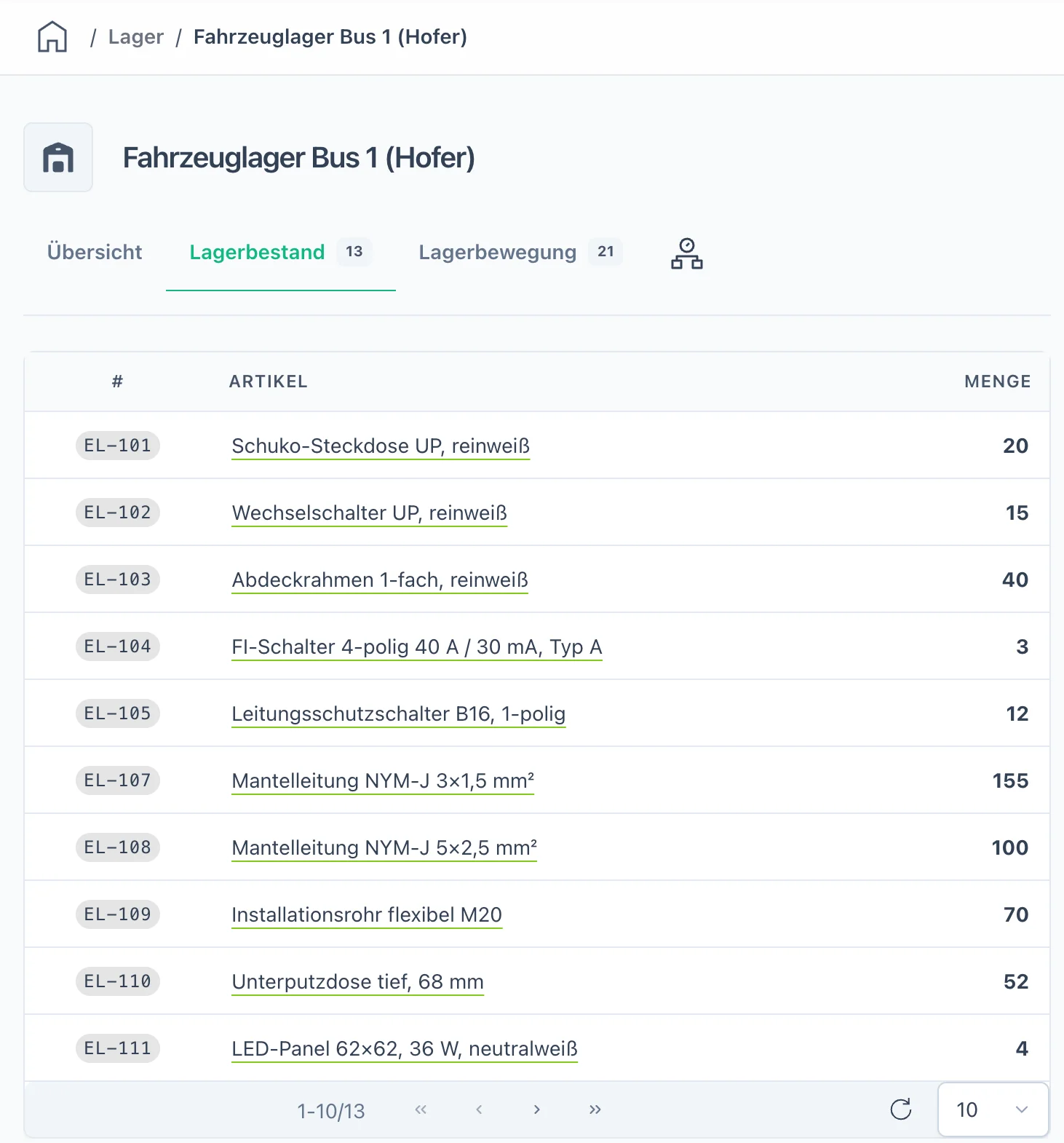 Fahrzeuglager Bus 1: Lagerbestand mit Steckdosen, Schaltern, FI-Schalter, Mantelleitung und Installationsrohr